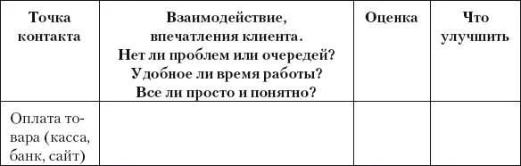 Разумный маркетинг Как продавать больше при меньших затратах - фото 35