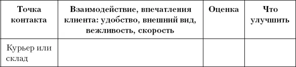 Разумный маркетинг Как продавать больше при меньших затратах - фото 36