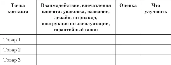 Разумный маркетинг Как продавать больше при меньших затратах - фото 37