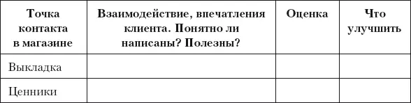 Разумный маркетинг Как продавать больше при меньших затратах - фото 38