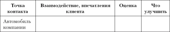 Разумный маркетинг Как продавать больше при меньших затратах - фото 39