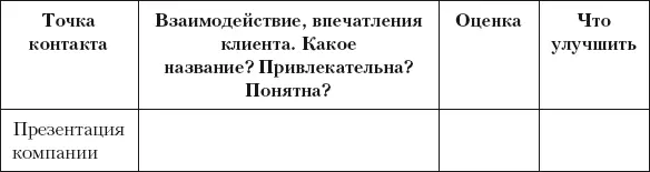 Разумный маркетинг Как продавать больше при меньших затратах - фото 40