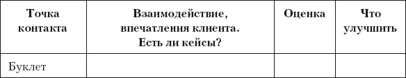 Разумный маркетинг Как продавать больше при меньших затратах - фото 41