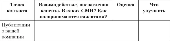 Разумный маркетинг Как продавать больше при меньших затратах - фото 42