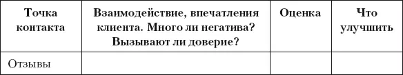 Разумный маркетинг Как продавать больше при меньших затратах - фото 43