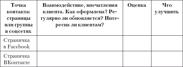 Разумный маркетинг Как продавать больше при меньших затратах - фото 44