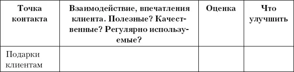 Задание Выпишите те точки контакта которые вы будете с - фото 45