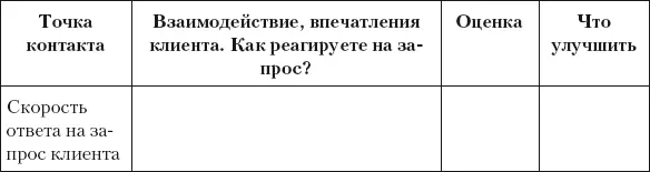 Задание Выпишите те точки контакта которые вы будете совершенствовать в - фото 46