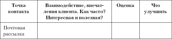 Задание Выпишите те точки контакта которые вы будете совершенствовать в - фото 47