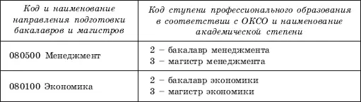 Право на обучение по программе магистра предоставляется лицам успешно - фото 15