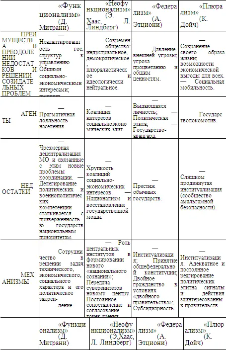 Глава XII МЕЖДУНАРОДНЫЙ ПОРЯДОК Проблеме международного порядка принадлежит - фото 5