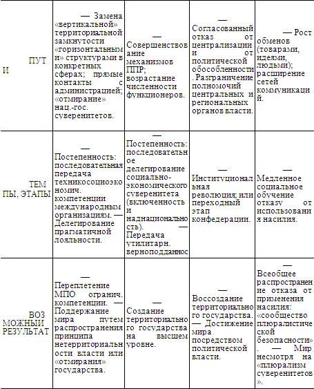 Глава XII МЕЖДУНАРОДНЫЙ ПОРЯДОК Проблеме международного порядка принадлежит - фото 6