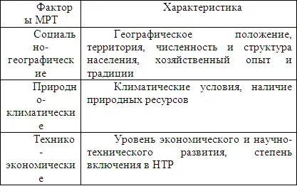 За последние 2530 лет МРТ полностью преобразилось Его важными - фото 7