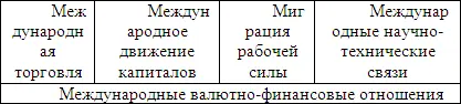 Международная торговля это форма международных экономических отношений - фото 9
