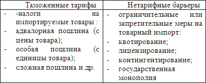 Взвешенная оценка политики протекционизма обязывает экономистов определить как - фото 13