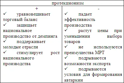 Автаркияполитика экономического обособления проводимая страной регионом - фото 14