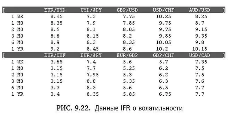 Следующим шагом станет накопление данных по датам о курсе ожидаемой - фото 86