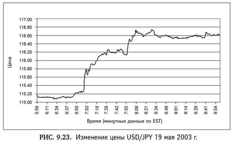 Интервенция произошла примерно в 700 по стандартному восточному времени До - фото 87