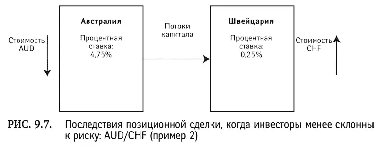 Резюме позиционные сделки будут наименее прибыльными в периоды когда - фото 71