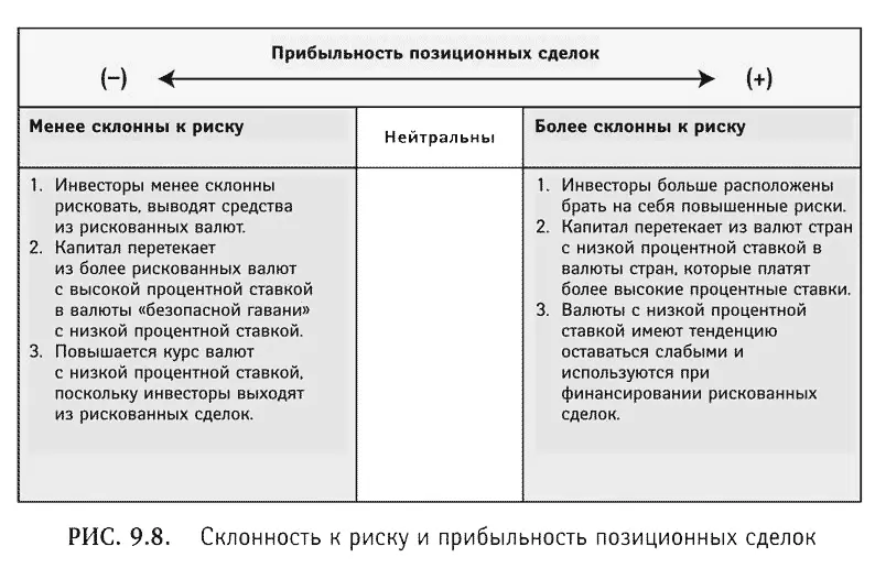Как узнать что инвесторы в целом менее или более склонны к риску К - фото 72