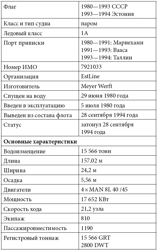 Возможность подъема судна отвергли позднее в декабре и решили оставить его на - фото 10