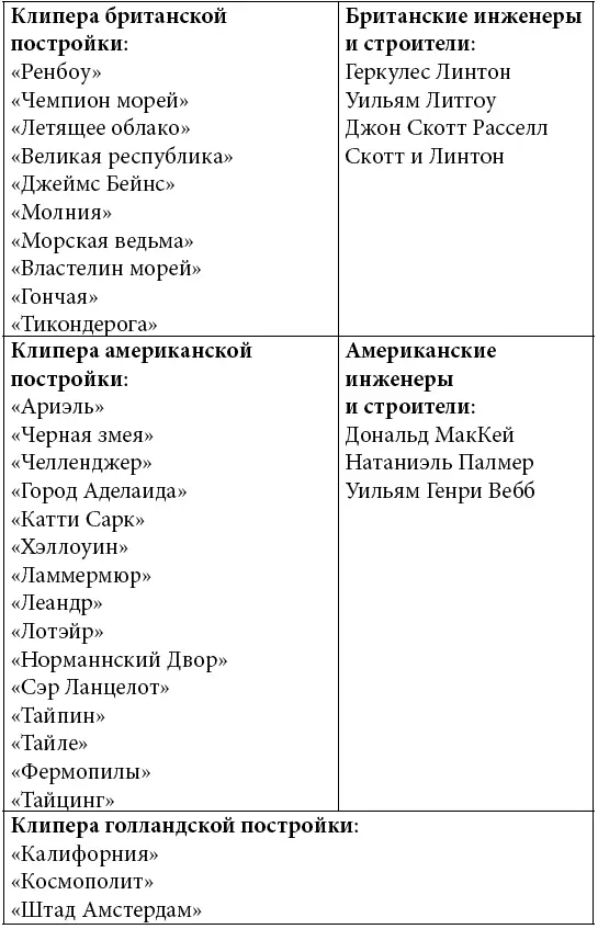 Нажим на капитанов со стороны судовладельцев требующих совершать рейсы в - фото 11