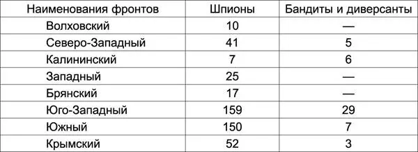 Не надо быть особым стратегом чтобы сделать вывод что вражеская разведка не - фото 1