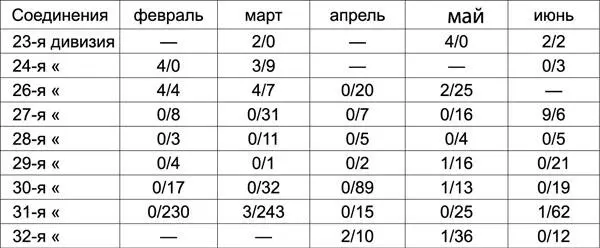 Примечание Числитель показывает количество задержанных шпионов и - фото 2