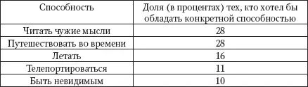 Дополнительную информацию об этом опросе можно получить на сайте - фото 1