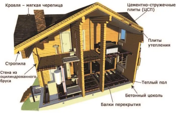Рис 1 Конструкция стен и перекрытий жилого дома Рис 2 Покрытия пешеходных - фото 1