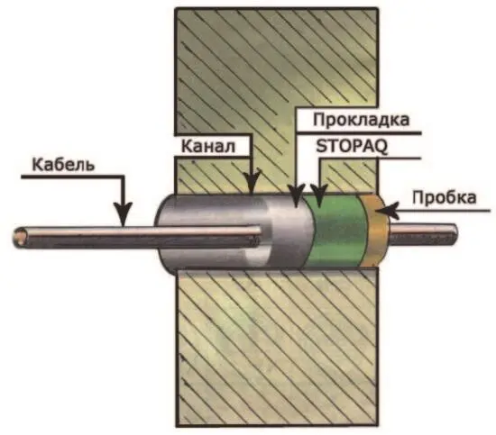 Рис 55 Специализированный герметик Рис 56 Стеклопластиковая арматура Рис - фото 55