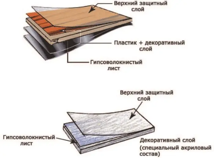 Рис 72 Декоративные огнестойкие панели Interpan Practic R Рис 73 Новый - фото 73