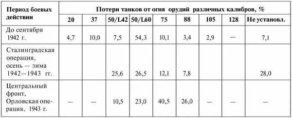 Экипажи югославского танкового полка сформированного в СССР получают боевую - фото 65