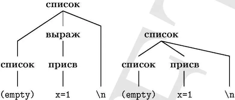 Анализатор может решить что присв сводится к выраж а затем к список как - фото 5
