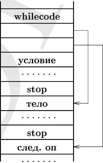 С оператором ifдело обстоит аналогично но резервируются три слова для частей - фото 6