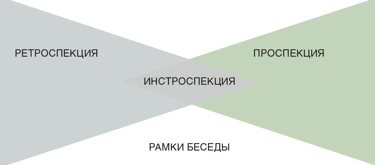 Ретроспекция или взгляд в прошлое позволяет лучше понять что любят ваши - фото 8