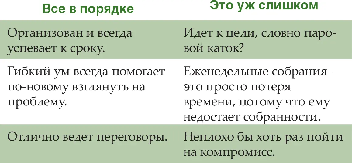 У достоинств есть и обратная сторона Не забывая что слишком много хорошего - фото 11