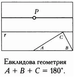 И сумма углов треугольника и количество прямых параллельных данной п - фото 24