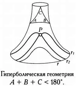 И сумма углов треугольника и количество прямых параллельных данной прямой - фото 25
