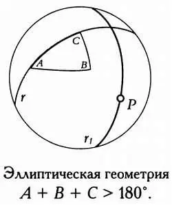 И сумма углов треугольника и количество прямых параллельных данной прямой - фото 26