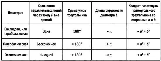 И сумма углов треугольника и количество прямых параллельных данной прямой - фото 27