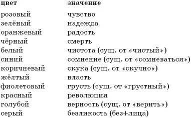 2 3 Словарь Dictionary А ангел - фото 19