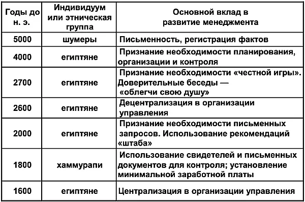Фараон глава государственной пирамиды Древнего Египта действовал по - фото 6