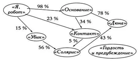ДРУГИЕ СПОСОБЫ ИСПОЛЬЗОВАНИЯ АВТОМАТИЧЕСКОГО МАРКЕТИНГА Автоматический - фото 30