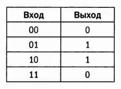 Теперь график будет выглядеть так Теперь уже нельзя провести линию - фото 37