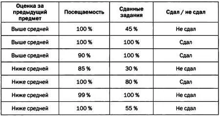 Хорошее дерево принятия решений составленное с учетом этих данных может - фото 45