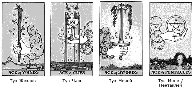 Рис 1 На рисунке изображены четыре карты из известной по сей день колоды Таро - фото 1