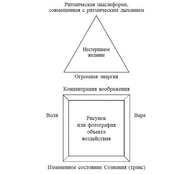 Этот способ основан на проведении любых ритуалов способствующих концентрации - фото 21
