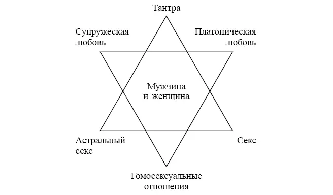 Что же такое Тантра Тантра это средство для пробуждения и использования - фото 24