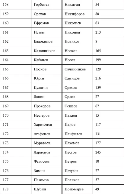 Приложение 2 Военное п - фото 18